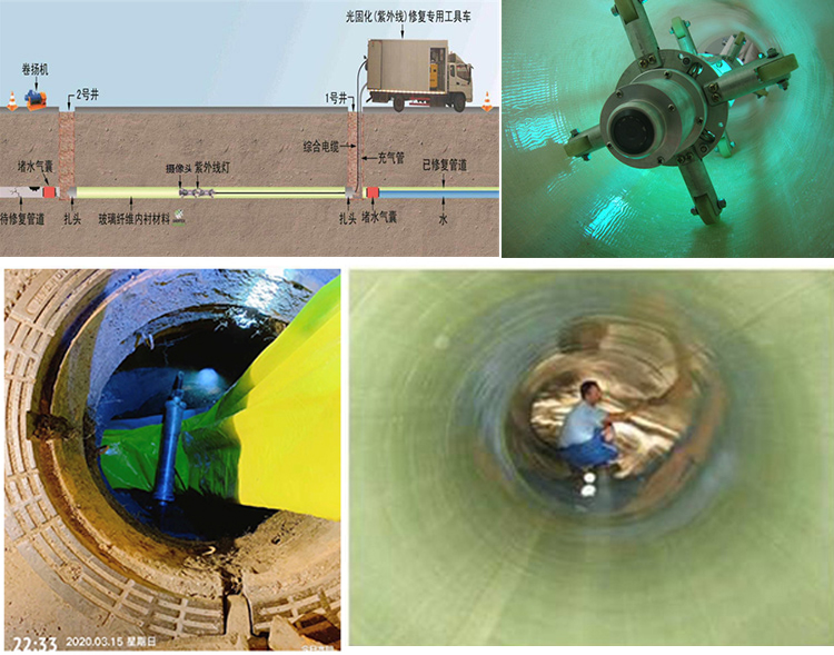 北戴河UV-CIPP内衬修复