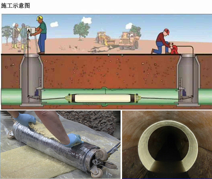 北戴河管道局部点状修复